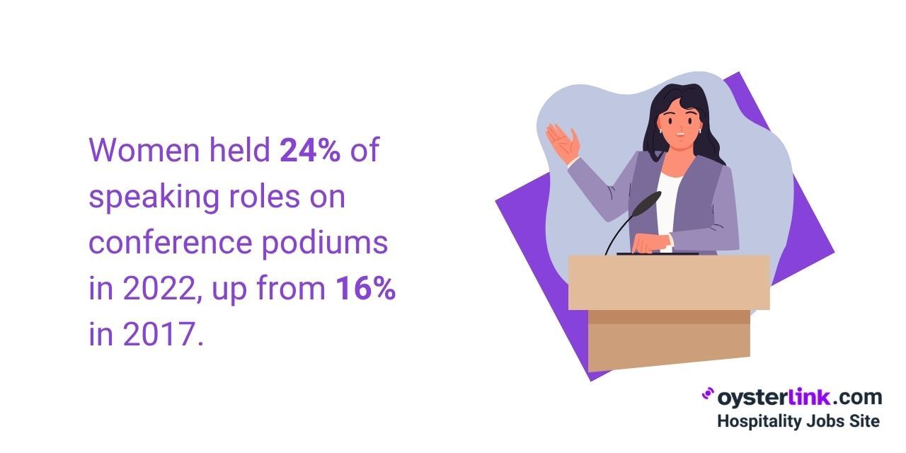women representation in conferences